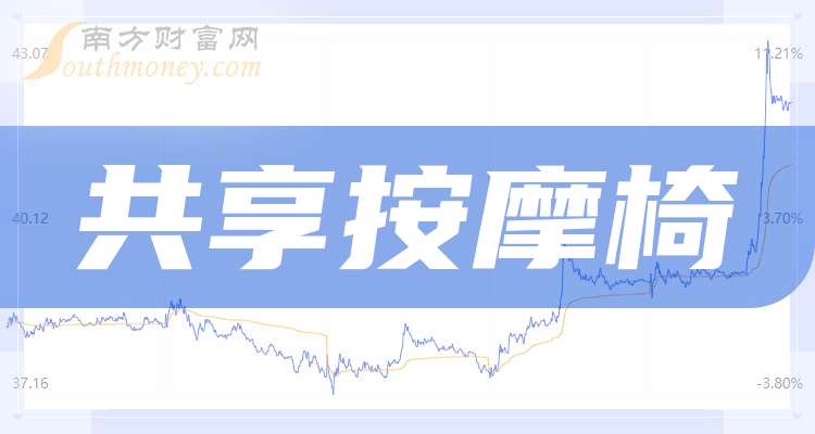 人保车险   品牌优势——快速了解燃油汽车车险,人保财险政银保 _2024年按摩椅行业供需分析及前景预测