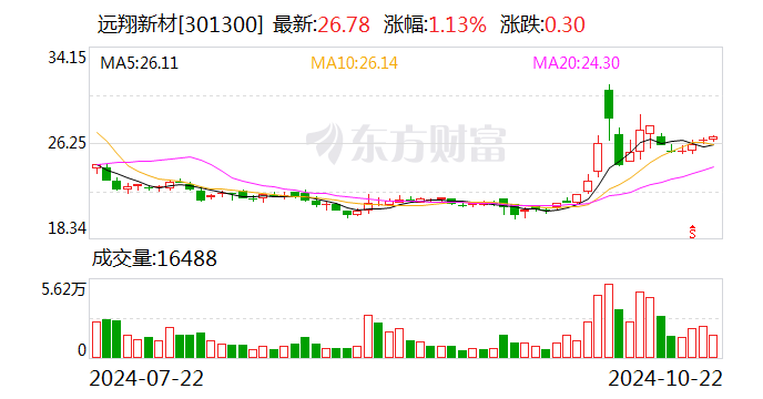 泰凌微：11月26日召开董事会会议