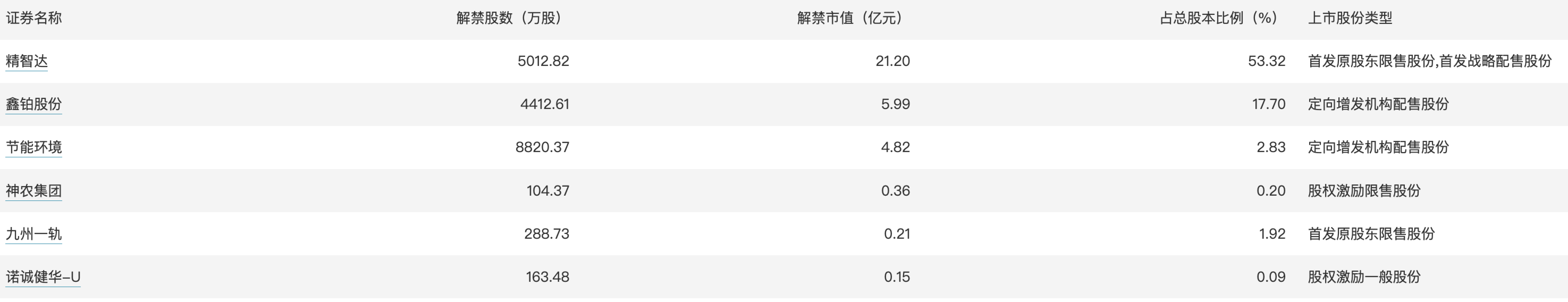 泰凌微：11月26日召开董事会会议