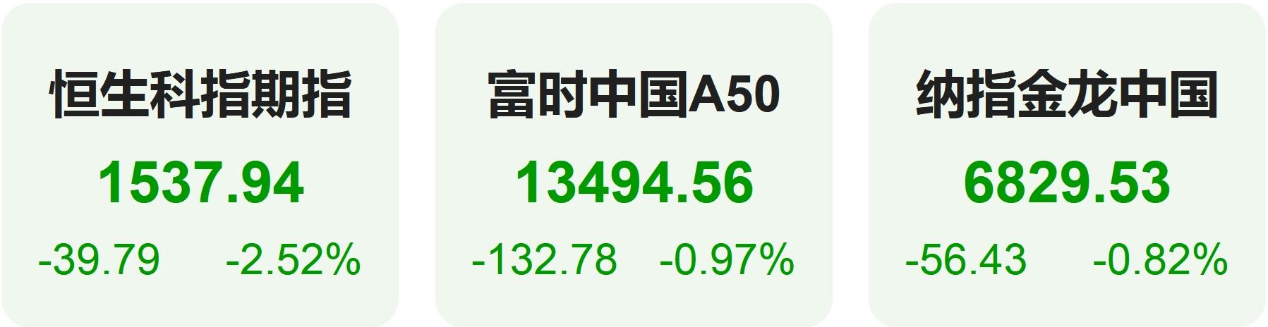 美债10年收益率日内涨幅达到1.06% 报4.310