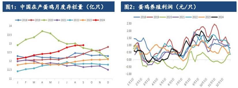 （2024年11月27日）今日鸡蛋期货价格行情最新价格查询