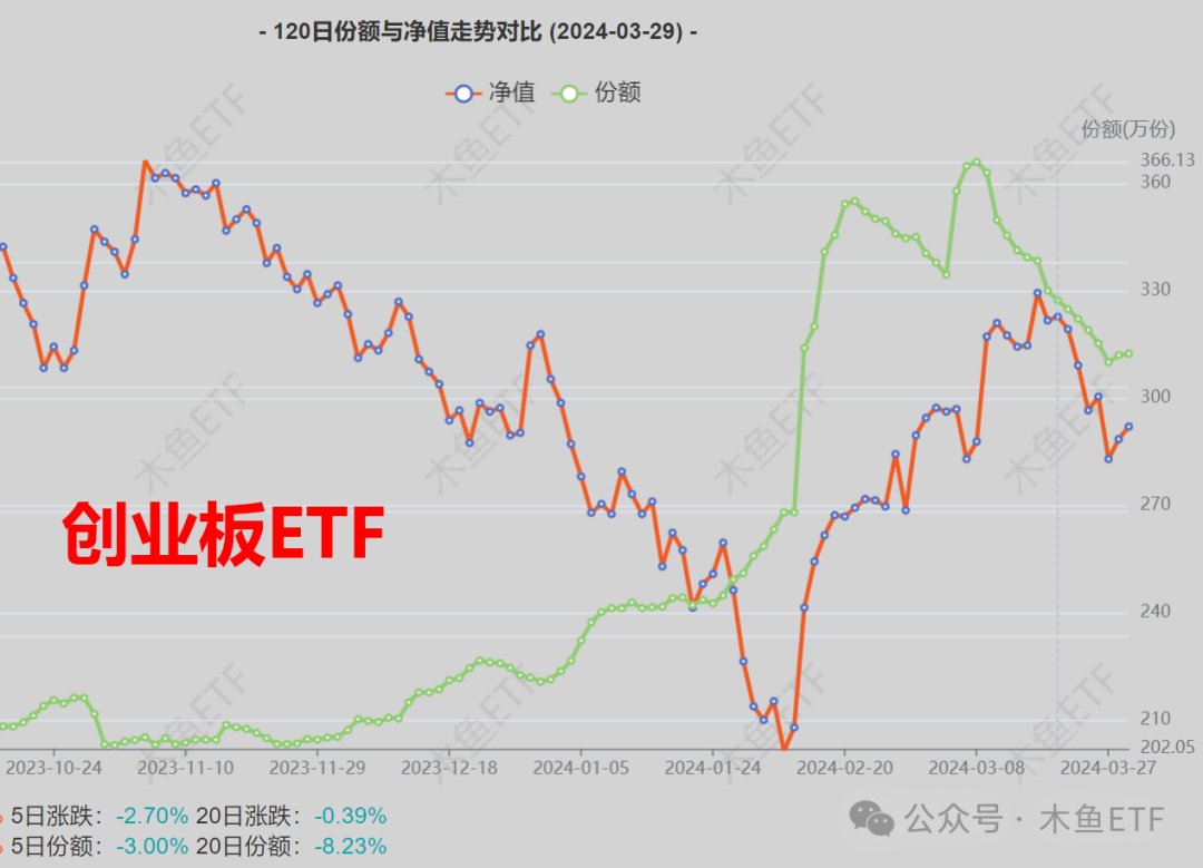 11月26日南向资金ETF成交额14.27亿港元