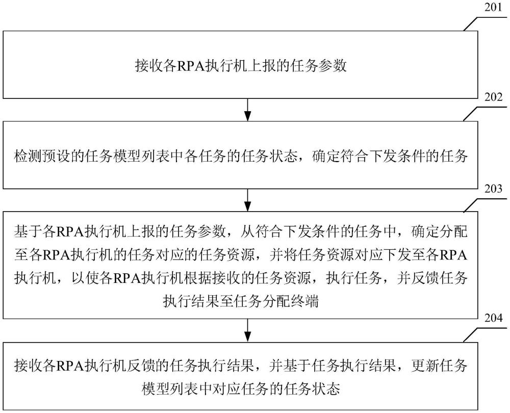 中国电信获得发明专利授权：“光通道保护方法、装置和系统”
