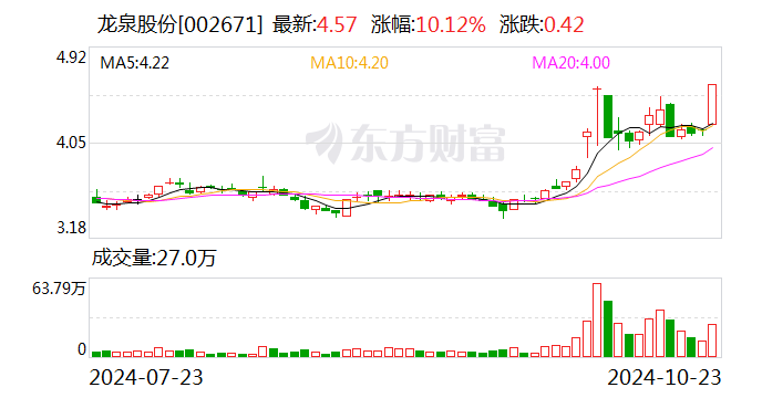皖天然气：11月27日召开董事会会议