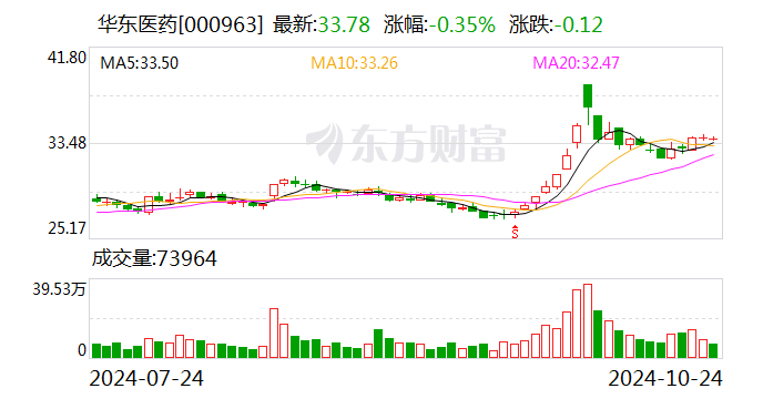皖天然气：11月27日召开董事会会议