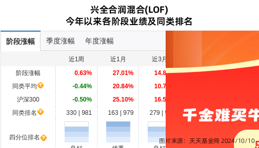 艾为电子获得发明专利授权：“失调电压消除电路、芯片以及电子设备”