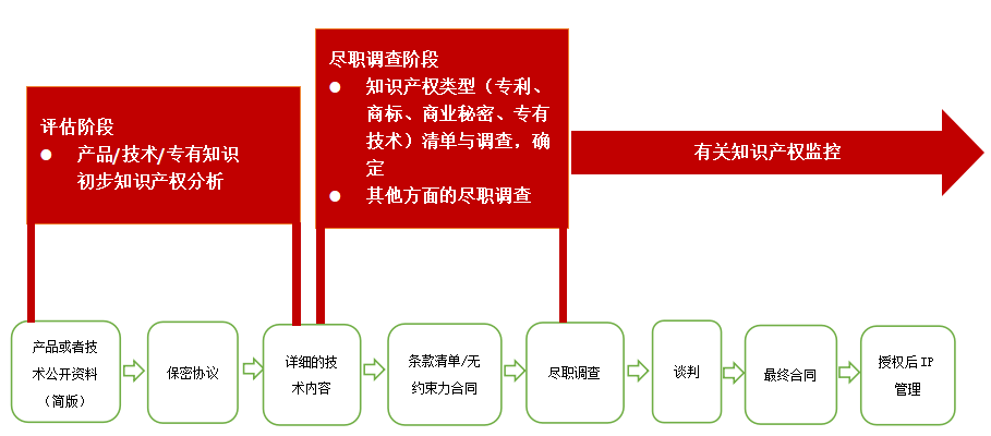 国邦医药获得发明专利授权：“一种环丙甲酰氯的制备方法”