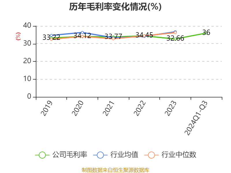 新联电子：预中标约6484.5万元国家电网采购项目