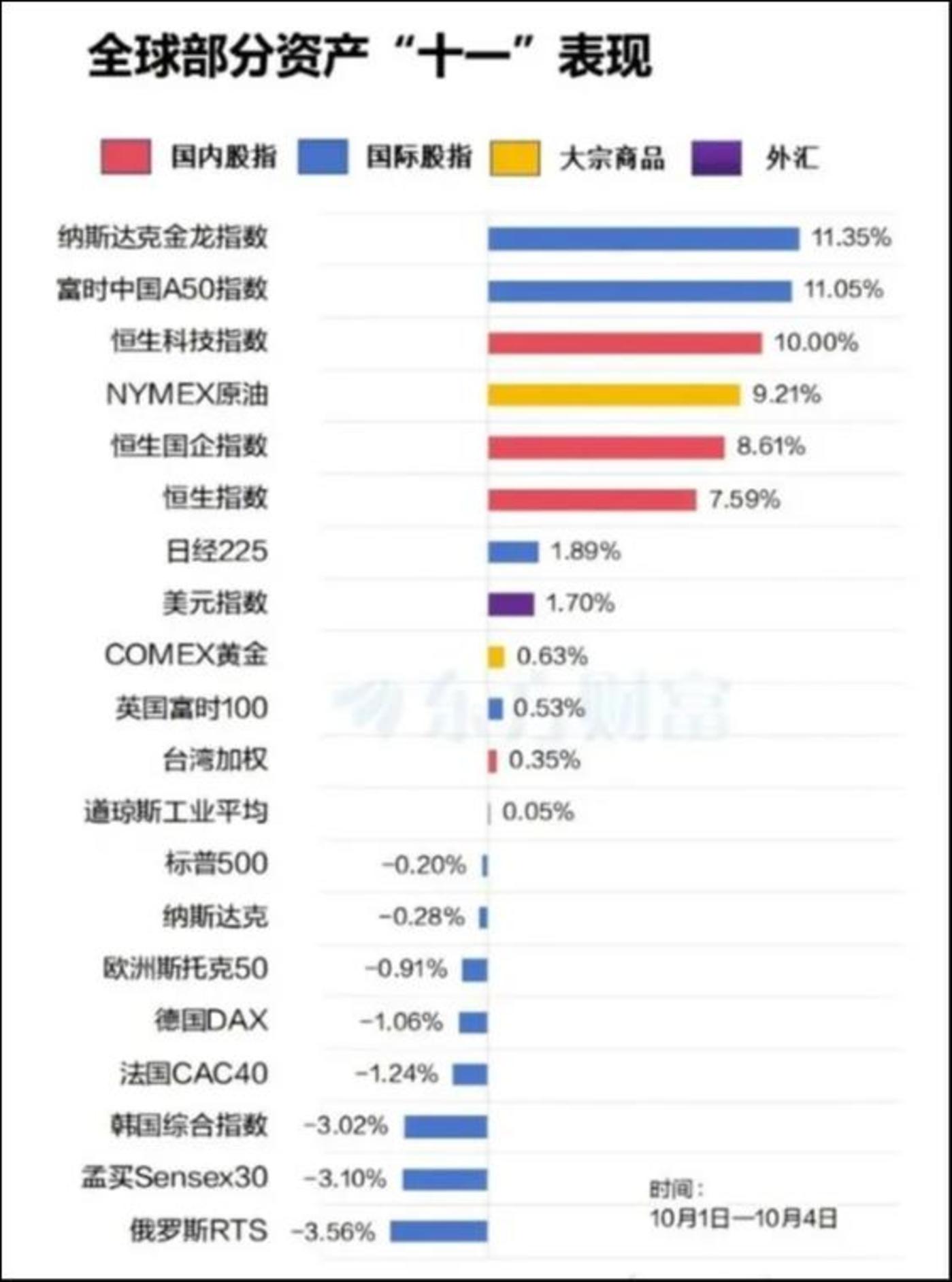 深夜！中国资产，飙涨！