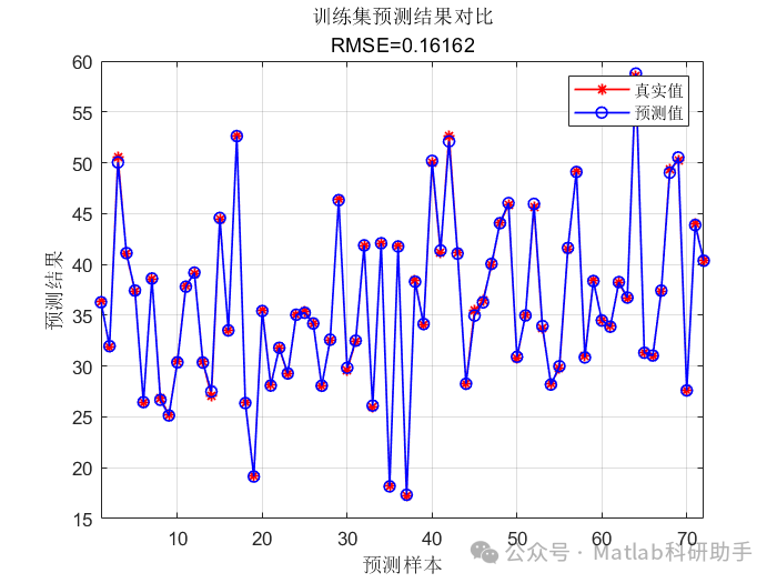 嘉化能源获得发明专利授权：“一种基于粒子群智能算法的主蒸汽温度优化控制系统”