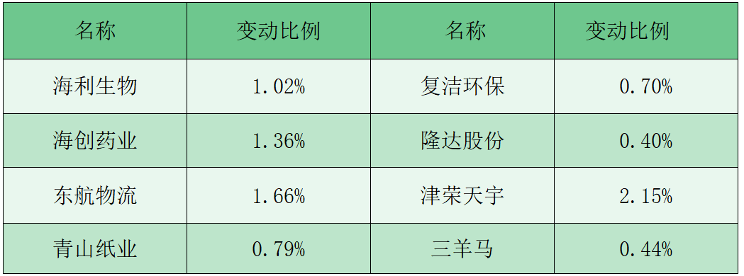 金融监管总局修订银行小微金融监管评价体系