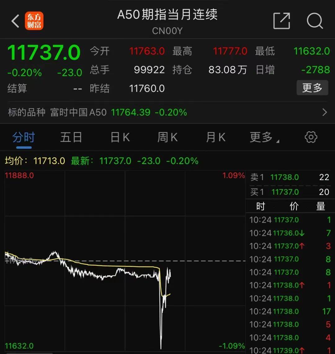 菲律宾股指跌幅扩大至1%