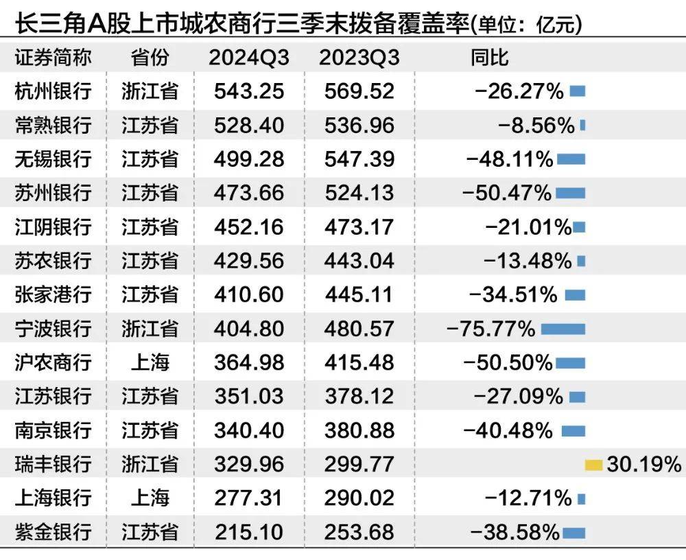 沪农商行三季报“警报”拉响：业绩增速滑坡、资产隐忧与合规“伤痕”并存