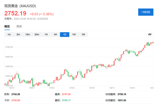 印尼股市连续第15个交易日出现资金流出
