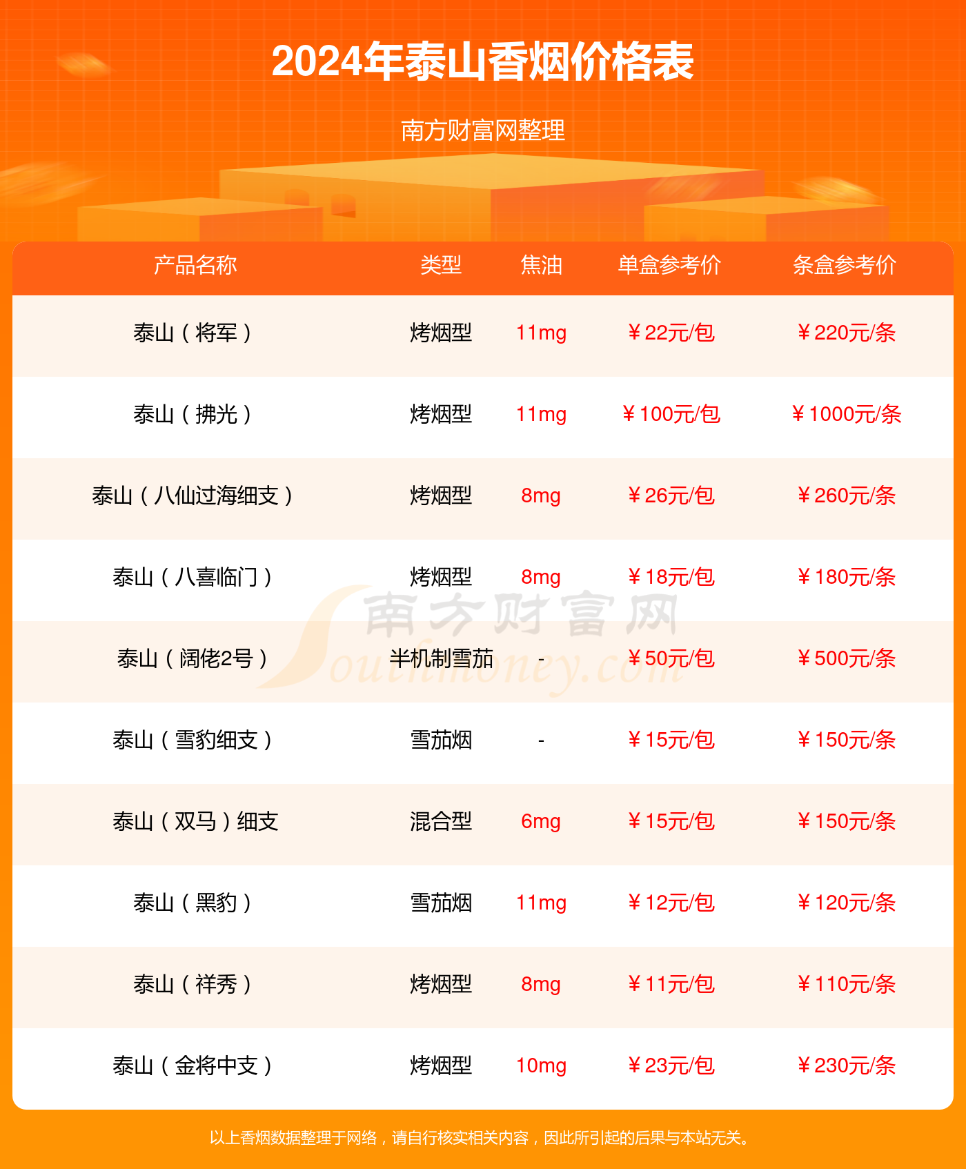 2024年11月28日现货白糖价格行情今日报价多少钱一吨