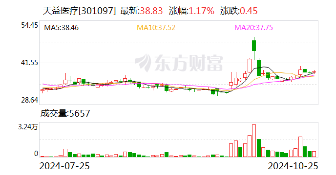 普利特：11月28日召开董事会会议