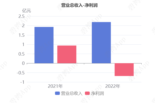 晓程科技新注册《企业OA系统V1.0》项目的软件著作权