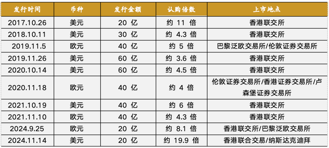 财政部：10月全国发行新增债券3385亿元