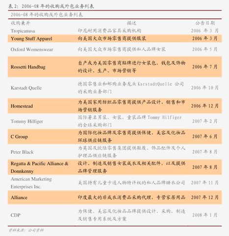 长江证券60亿元私募债项目获深交所受理