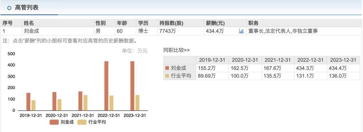 长江证券60亿元私募债项目获深交所受理