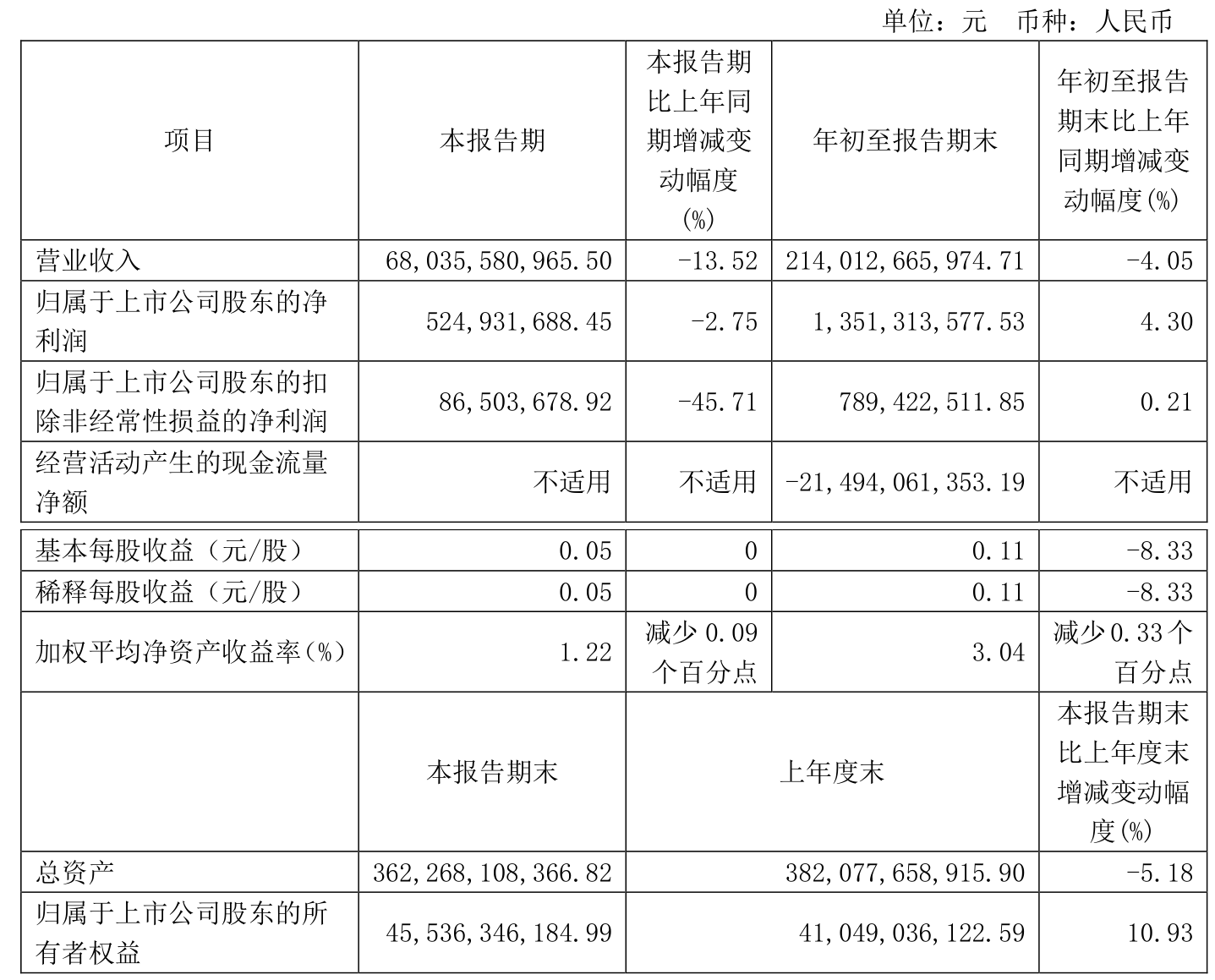 上海建工(600170.SH)：下属竞得杨浦区N090601单元I5-01地块使用权