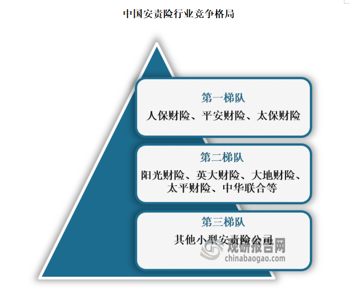 人保车险   品牌优势——快速了解燃油汽车车险,人保财险 _2024年女士内衣行业产业链结构及前景预测