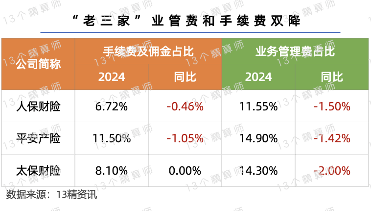 人保车险   品牌优势——快速了解燃油汽车车险,人保财险 _2024年女士内衣行业产业链结构及前景预测