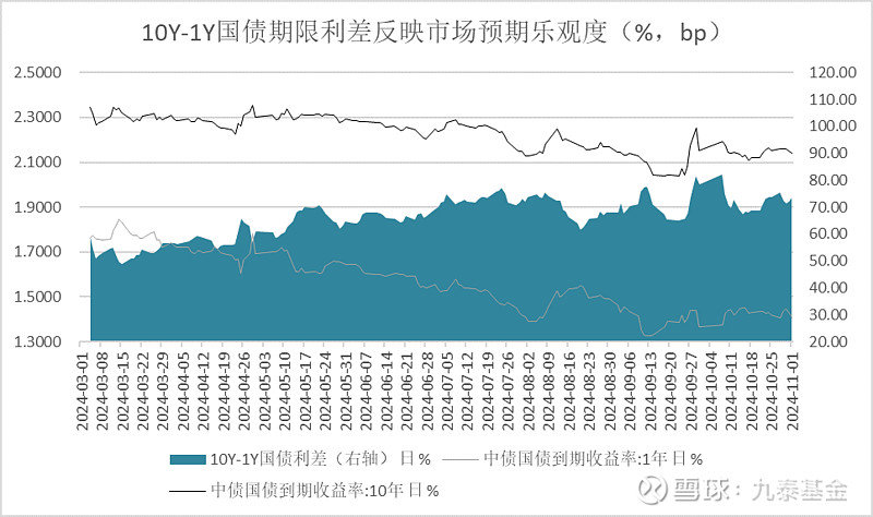 央行：11月净买入国债2000亿元