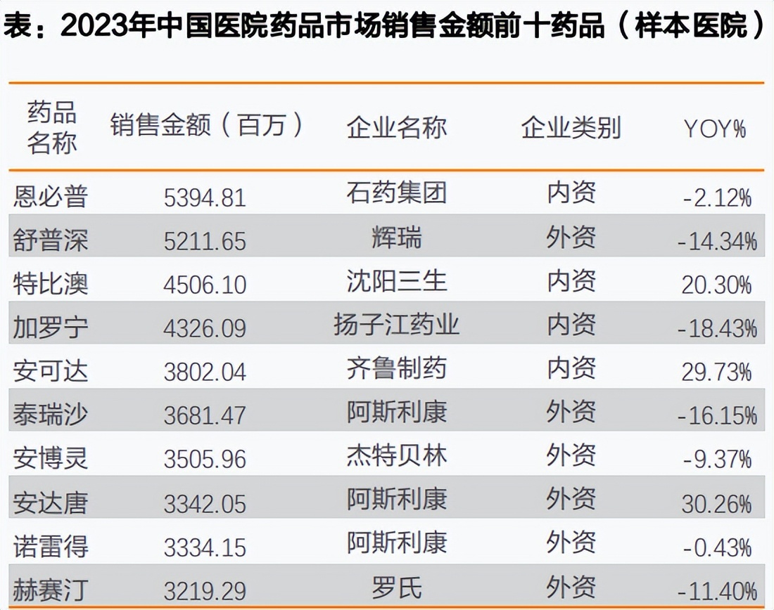创新药重大利好,国家医保局发声!高研发+低PB+低PE公司稀缺