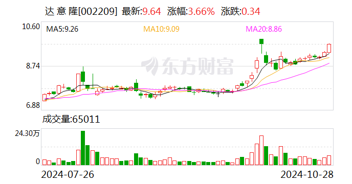 佛山照明：11月29日召开董事会会议
