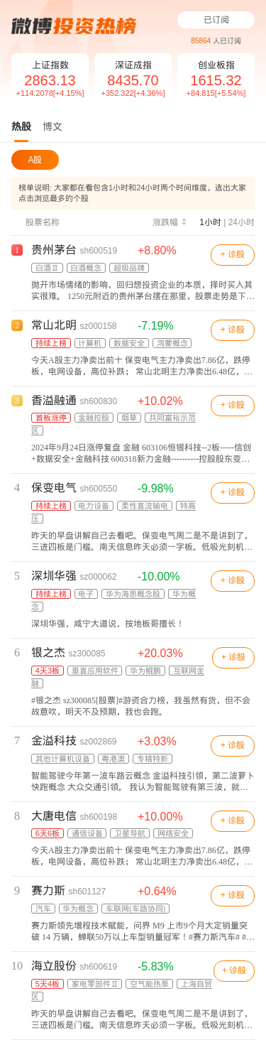 11月29日恒丰纸业涨停分析：烟草，造纸，振兴东北概念热股