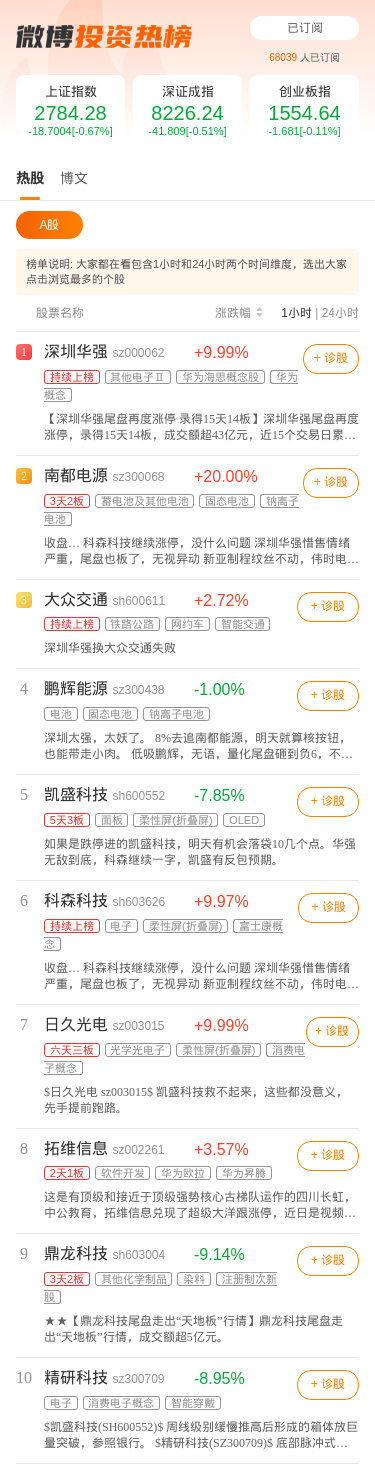 11月29日恒丰纸业涨停分析：烟草，造纸，振兴东北概念热股