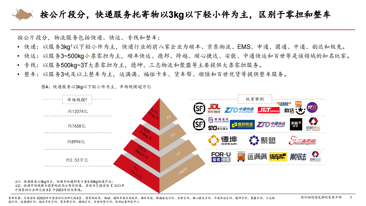 申通快递：冲击榜三未果，陷入低毛利率困境，安全管理问题频发