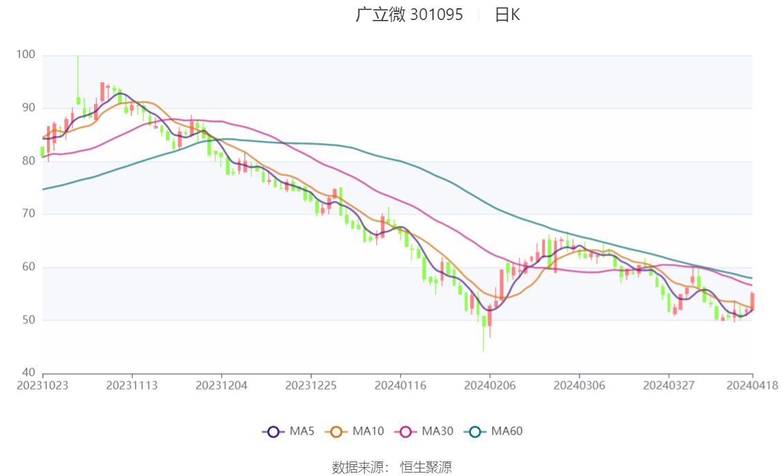 广立微新注册《广立微电学测试参数分析与制程调优平台V1.0》等2个项目的软件著作权