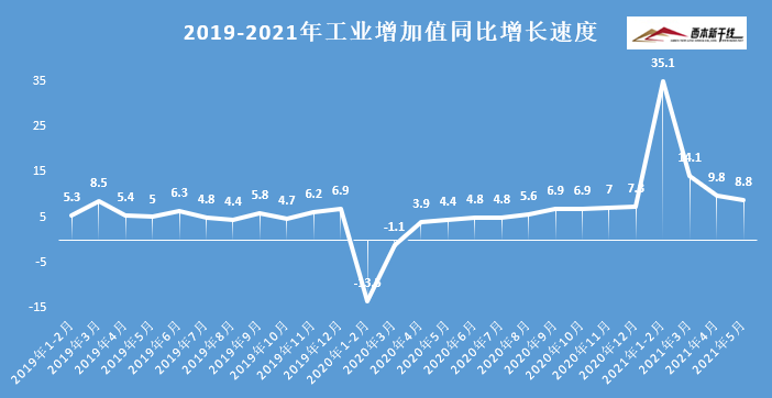 深圳市统计局：1―10月全市规模以上工业增加值同比增长9.8%