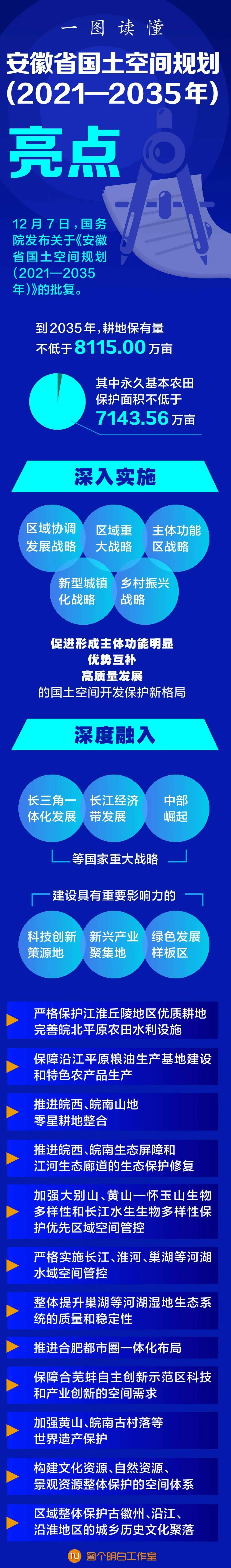 国务院原则同意《海口市国土空间总体规划（2021―2035年）》