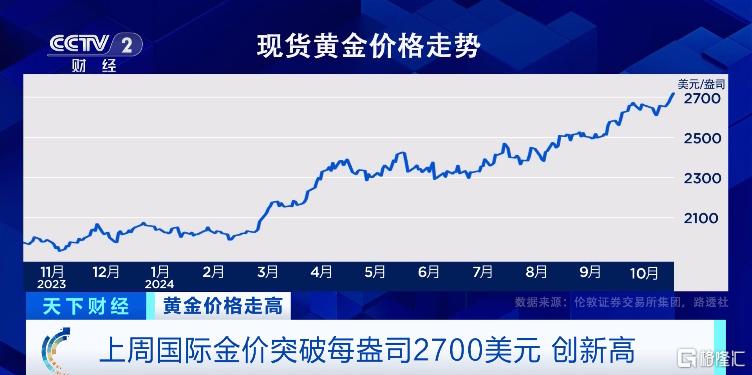 全球最大的黄金ETF SPDR Gold Trust持仓量为878.55吨