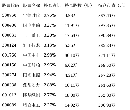 高端制造主题指数本周走高，关注高端制造ETF（562910）、机器人100ETF（159530）等产品后续走势