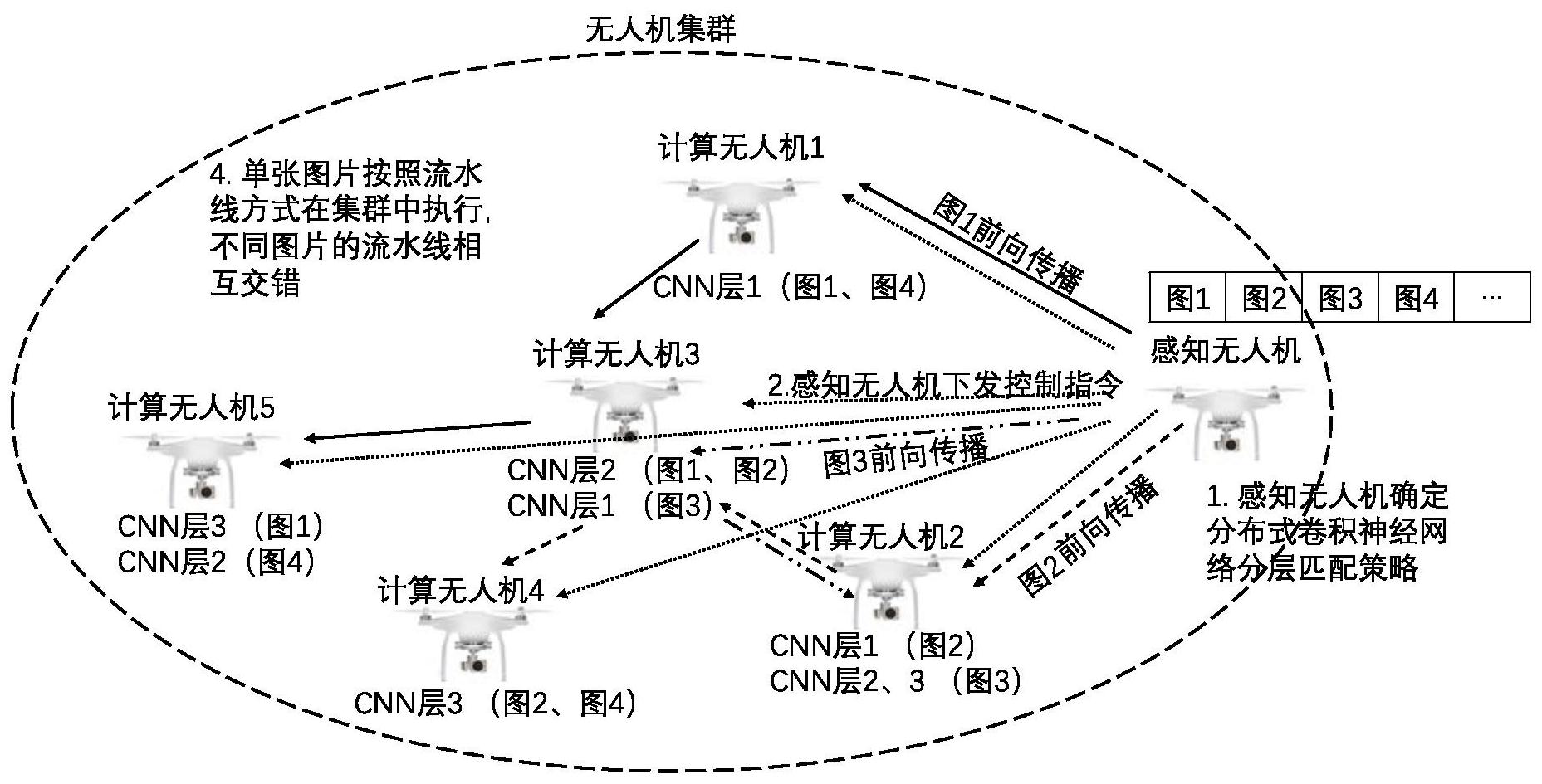 中国石化获得发明专利授权：“基于卷积神经网络的陆相页岩油岩相类型识别方法及系统”