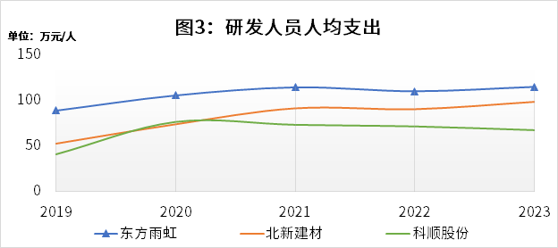 东方雨虹获得外观设计专利授权：“建筑用滴水线”