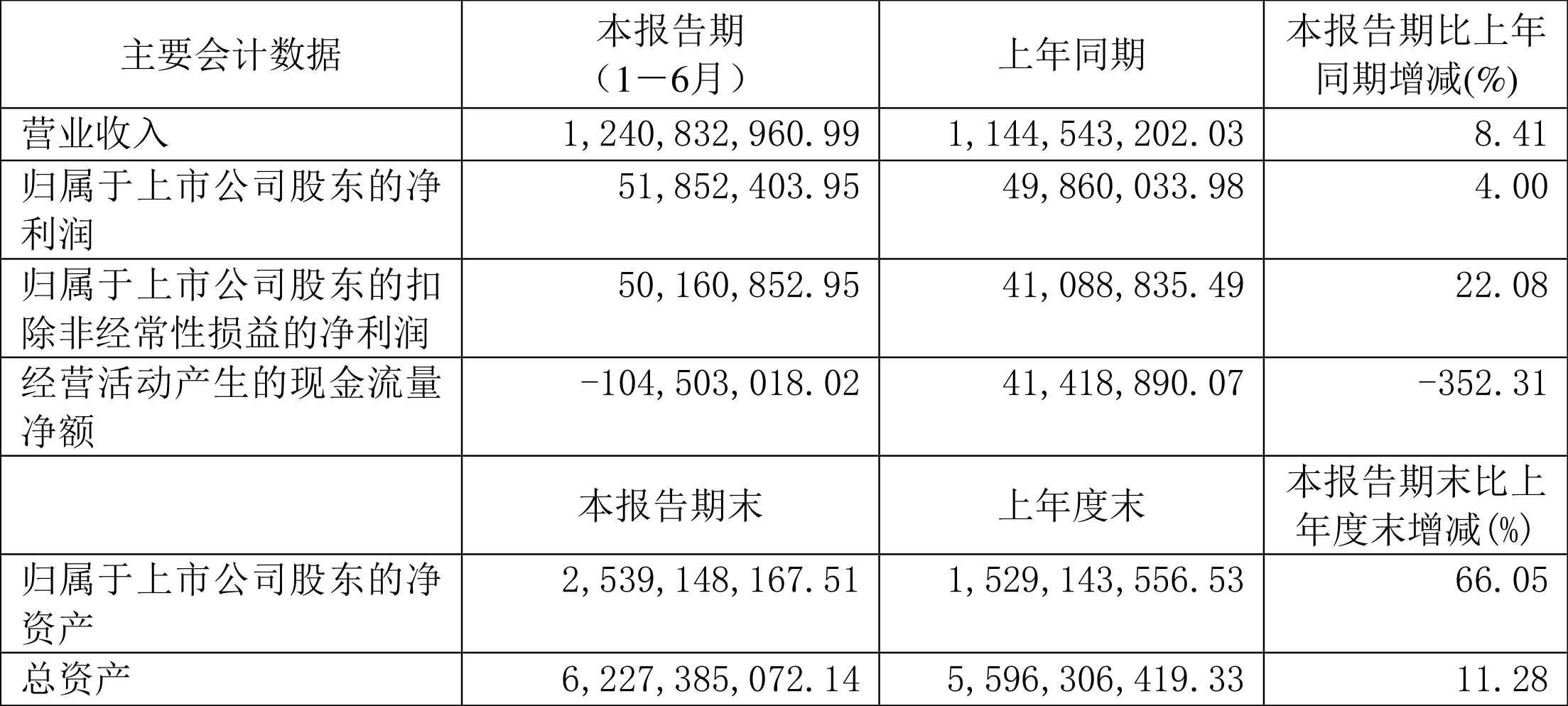 金辰股份获得实用新型专利授权：“一种氢能电堆紧固机构及氢能电堆堆叠生产线”