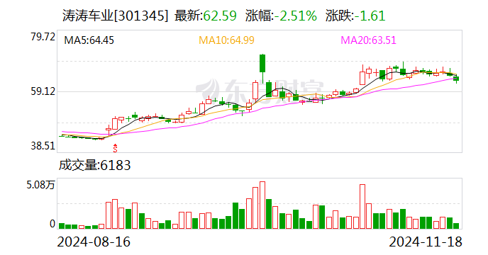 筹码新动向：272股筹码趋向集中