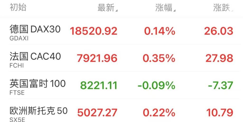 美元指数11月累涨1.7%