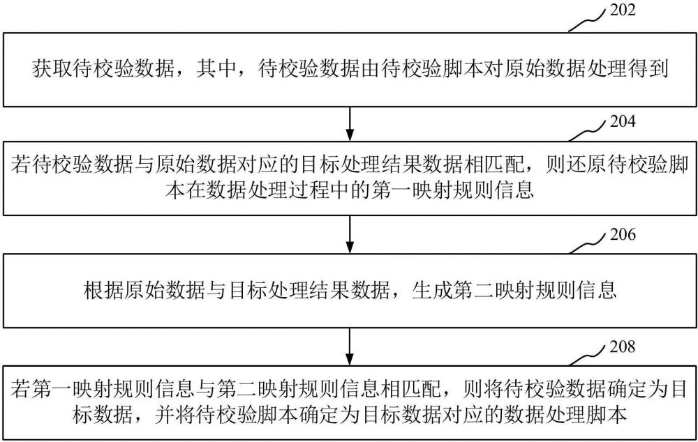 中国电信获得发明专利授权：“通信数据处理方法、系统、电子设备和可读存储介质”