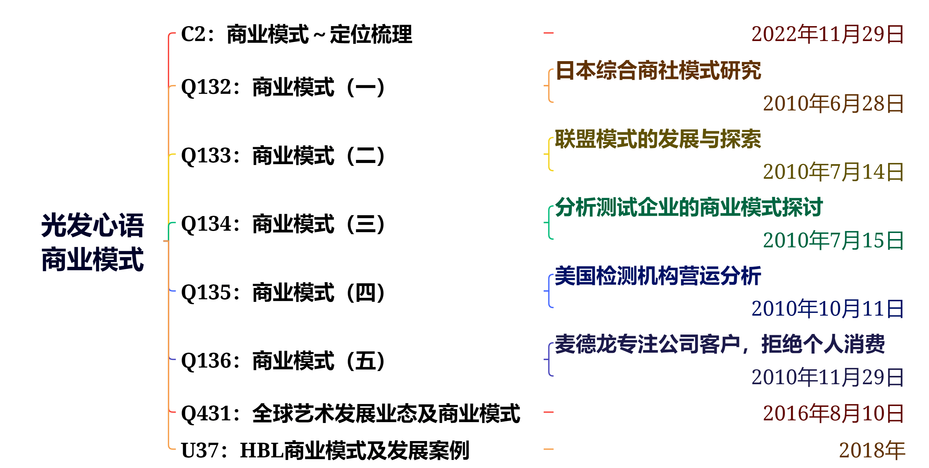 万通智控：拟出售Hamaton Limited股权 完善产业链布局