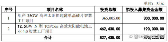 TCL中环终止发行可转债