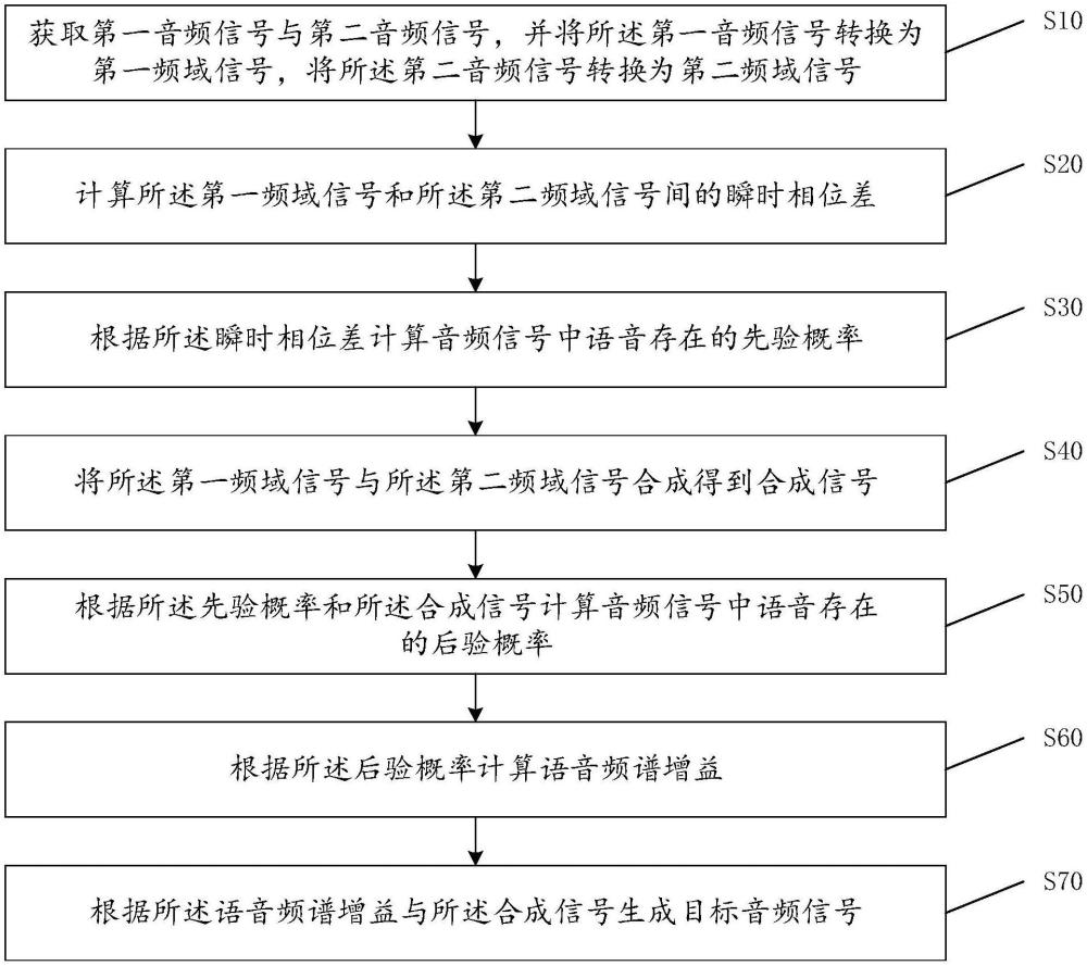 中国电信获得发明专利授权：“加密方法、解密方法、装置、电子设备及存储介质”