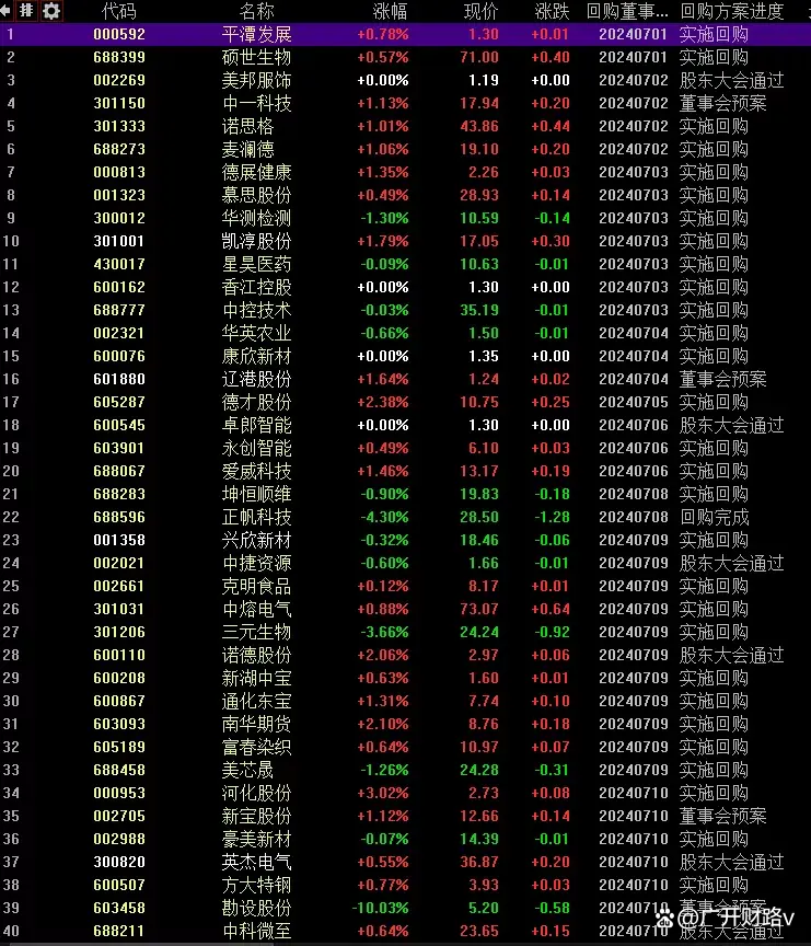 今晚，多家公司发布利好！