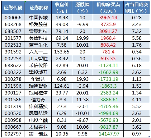 国内期货夜盘开盘涨跌不一 沪银涨1.41%