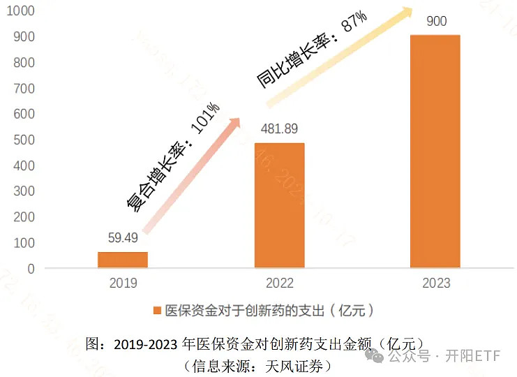 中国国际经济交流中心理事长毕井泉：迫切需要发展商业保险 为创新药支付开辟新渠道